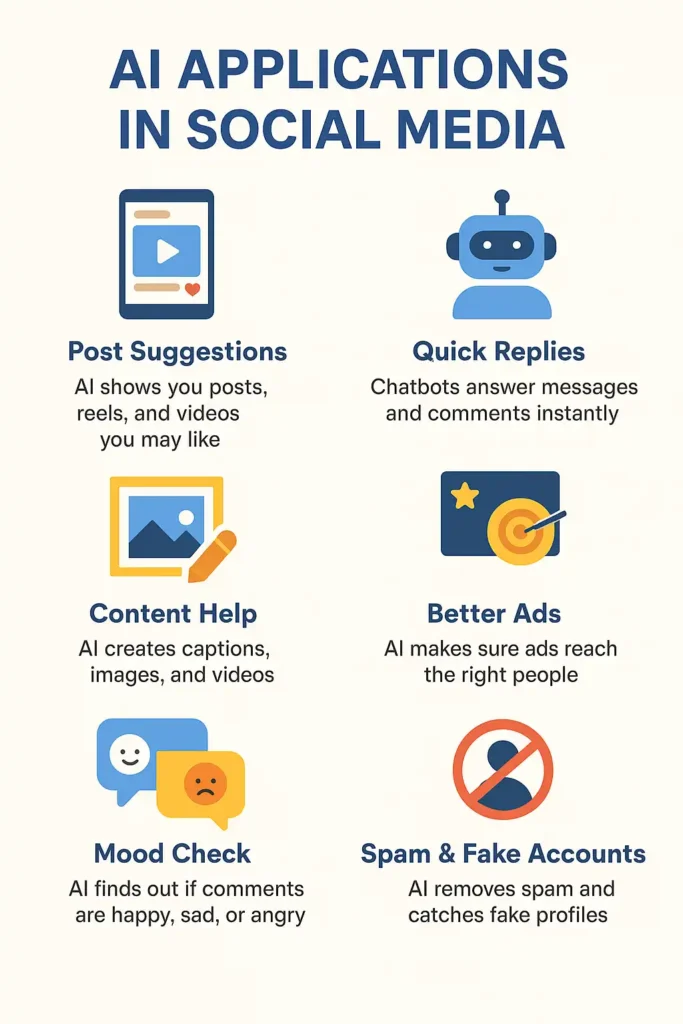 what are the ai applications in social media