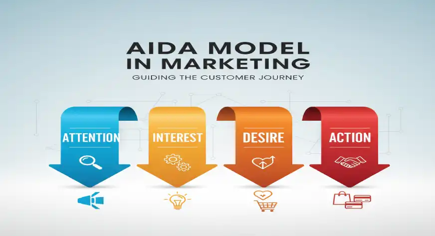 aida model in marketing